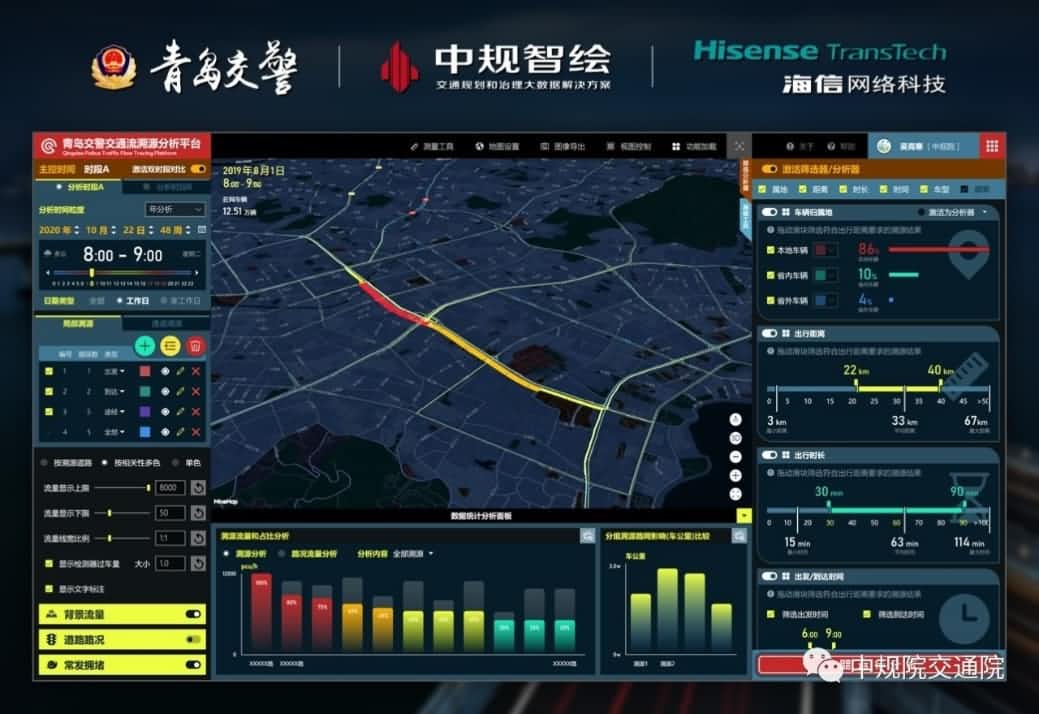 溯源车迹，智慧警勤——ROYAL皇家88官网位置大数据助力青岛交警交通流溯源平台建设